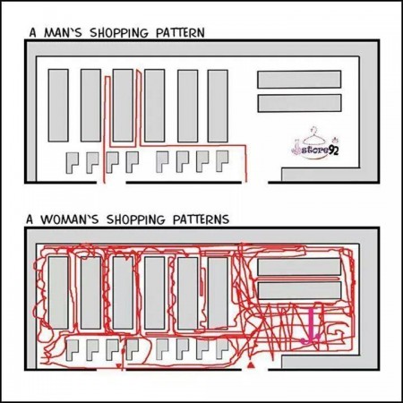 Men vs Women Shopping Experience
